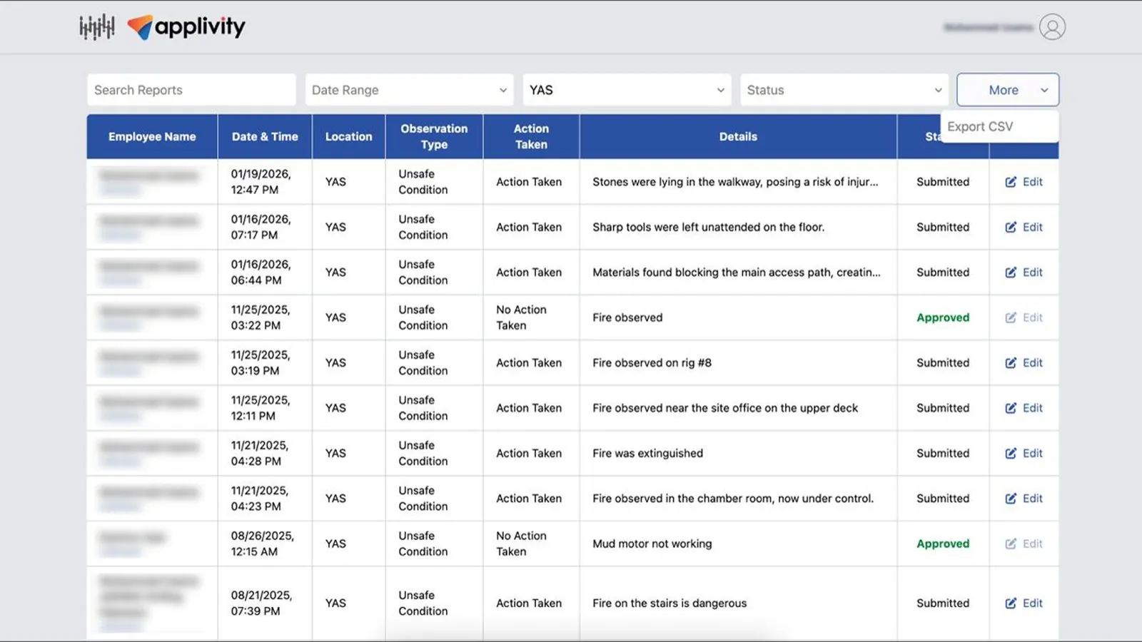 Incident AI reports dashboard with redacted names